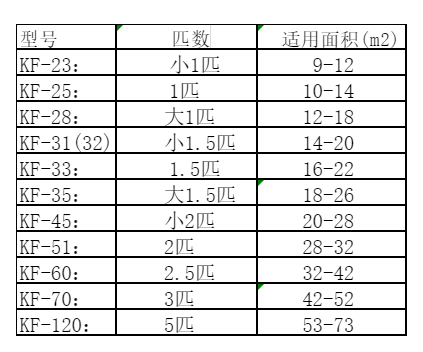 彭州空调维修