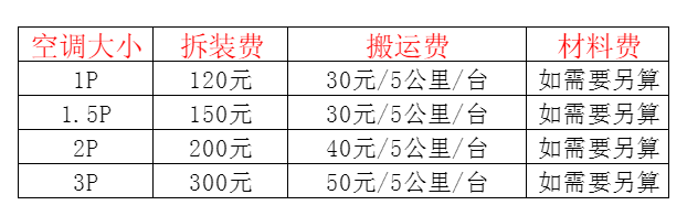 彭州空调移机及费用电话在哪里找